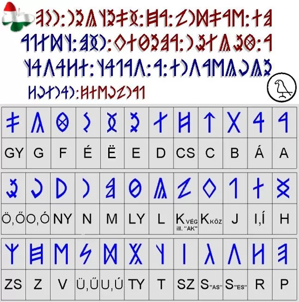 MAGyARUL