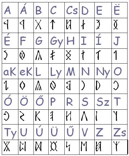 ABC - CBA - CsENGE