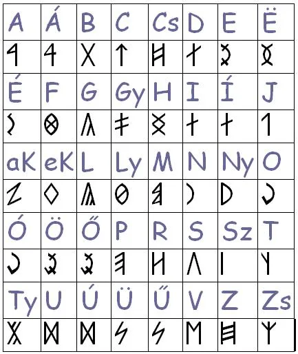 ABC - CBA - MAGyAR   ADORJÁN