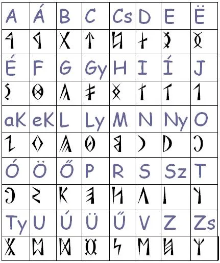 ABC - CBA - SADA