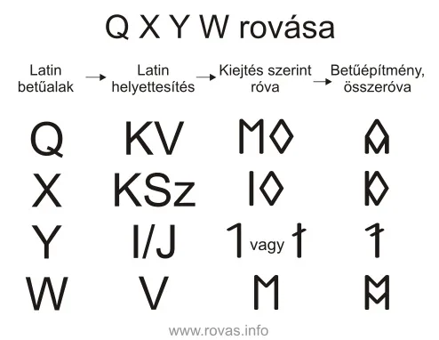 Q X Y W