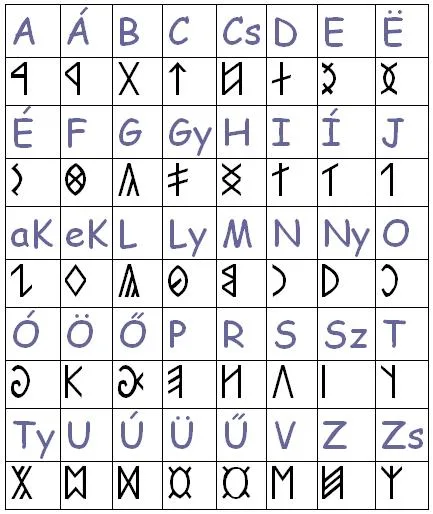 kakukktojás-ABC - CBA - FORRAI