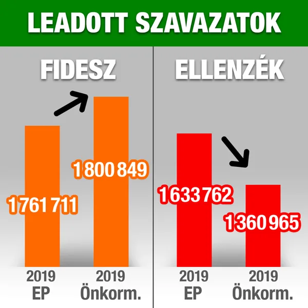 Választás '19